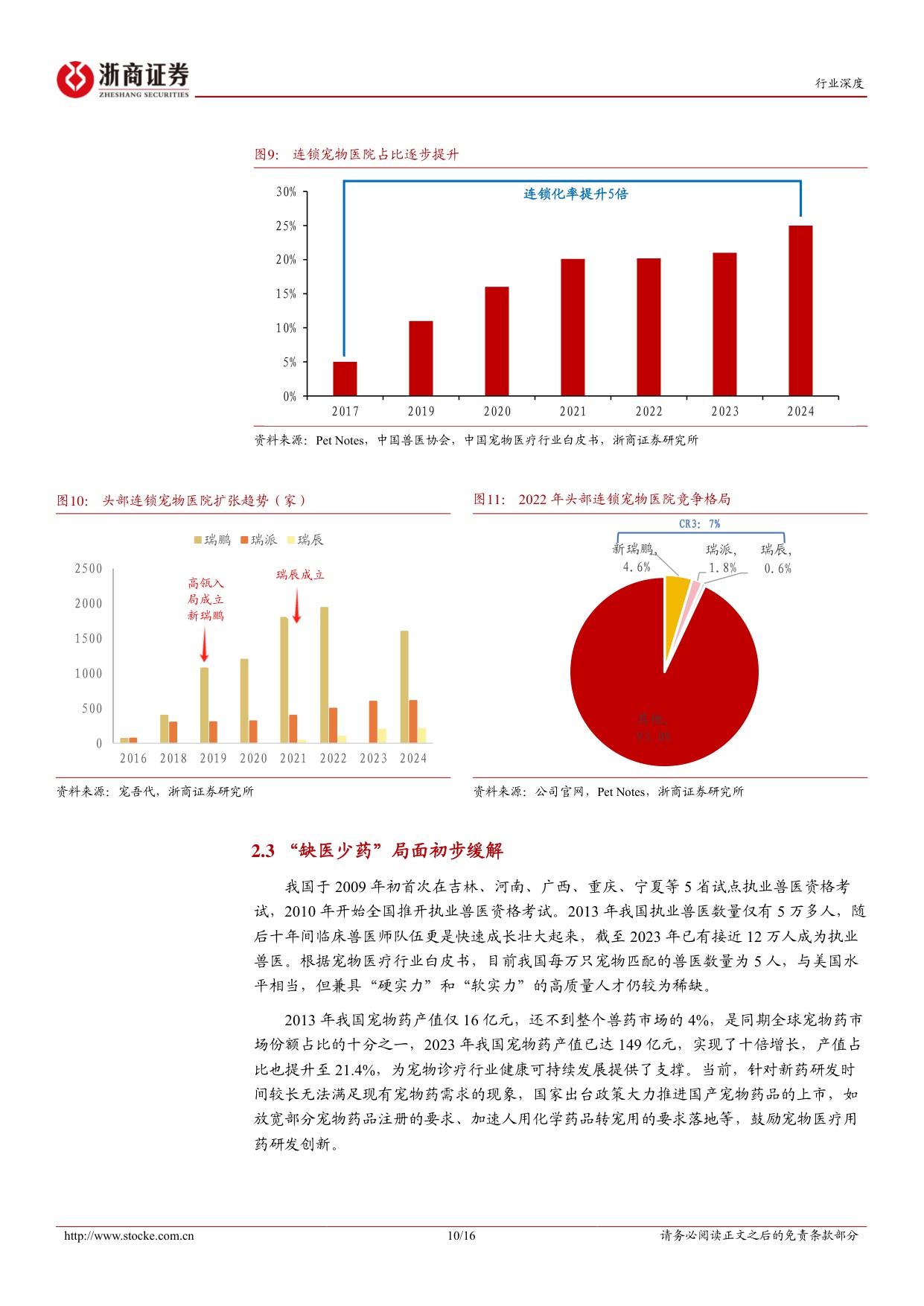 宠物医院十年复盘：山高路远但见风光无限-浙商证券-20250203.pdf