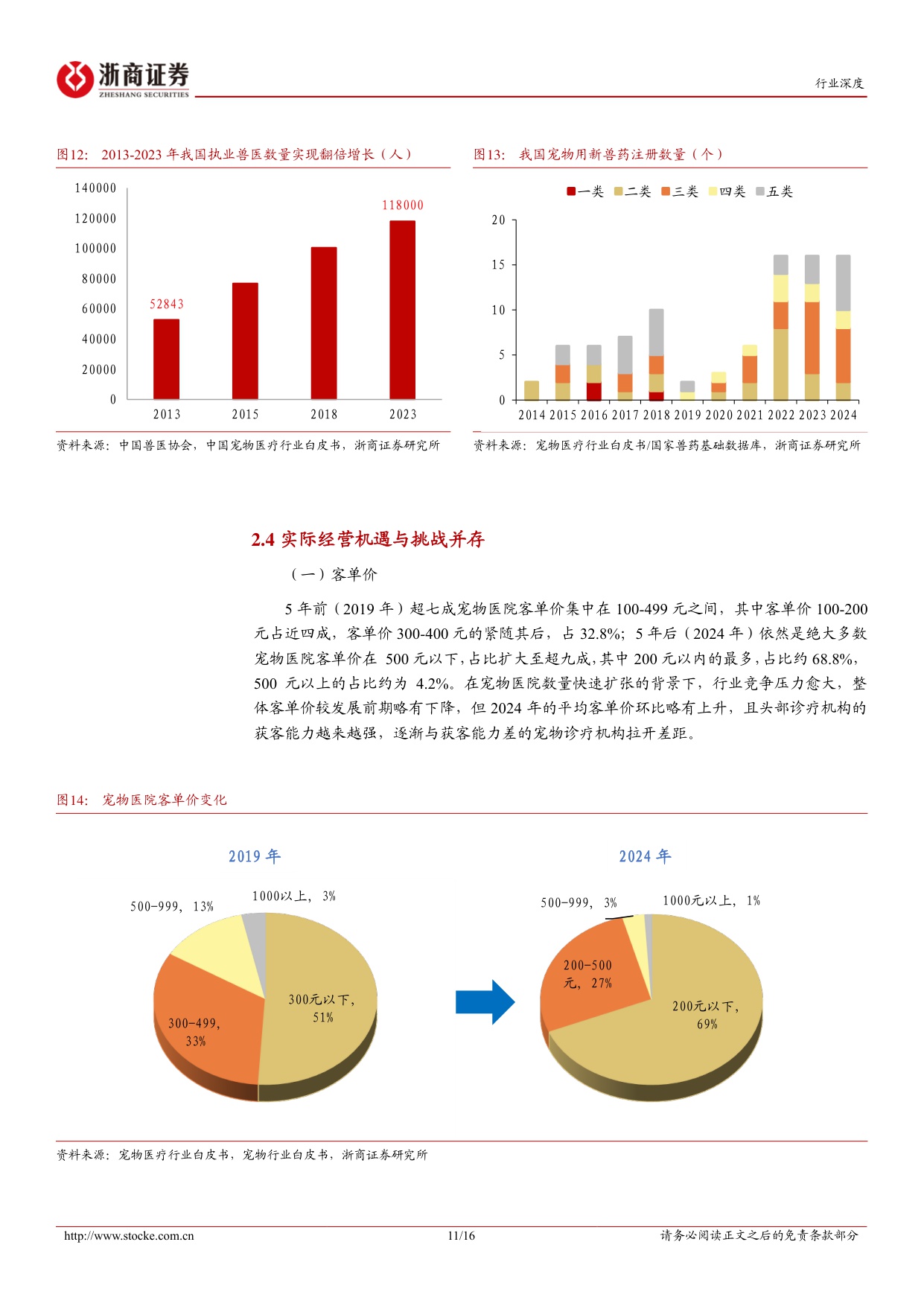 宠物医院十年复盘：山高路远但见风光无限-浙商证券-20250203.pdf