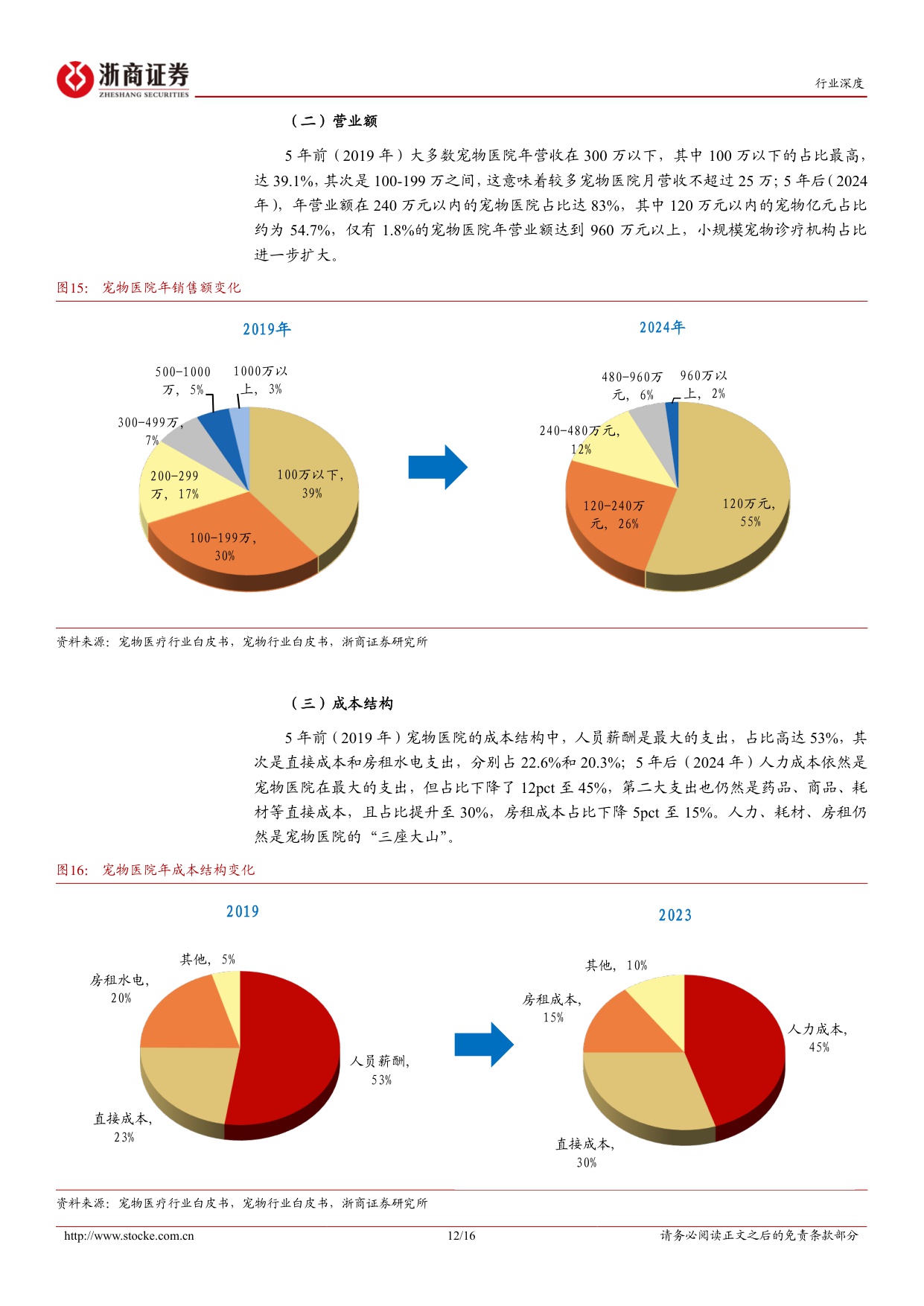 宠物医院十年复盘：山高路远但见风光无限-浙商证券-20250203.pdf