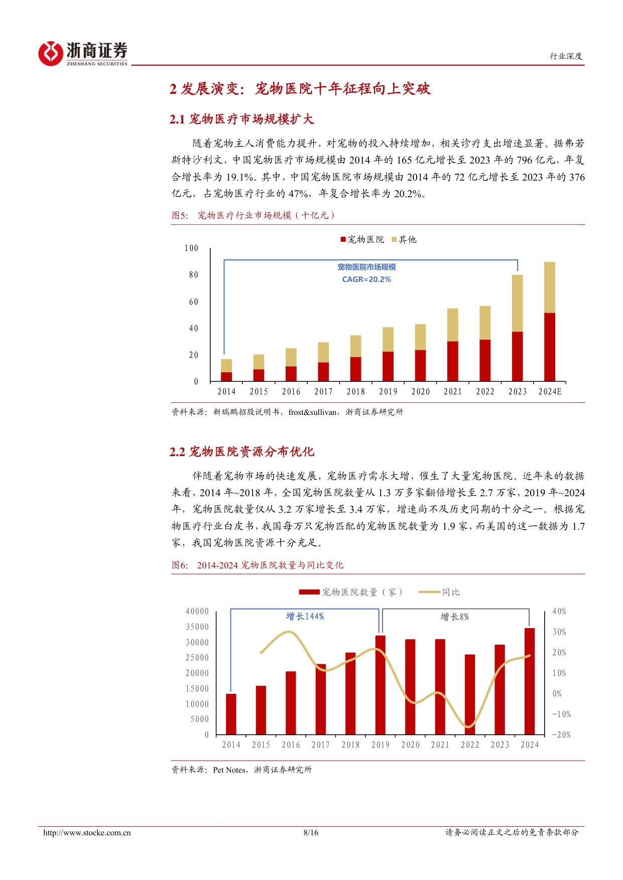 宠物医院十年复盘：山高路远但见风光无限-浙商证券-20250203.pdf