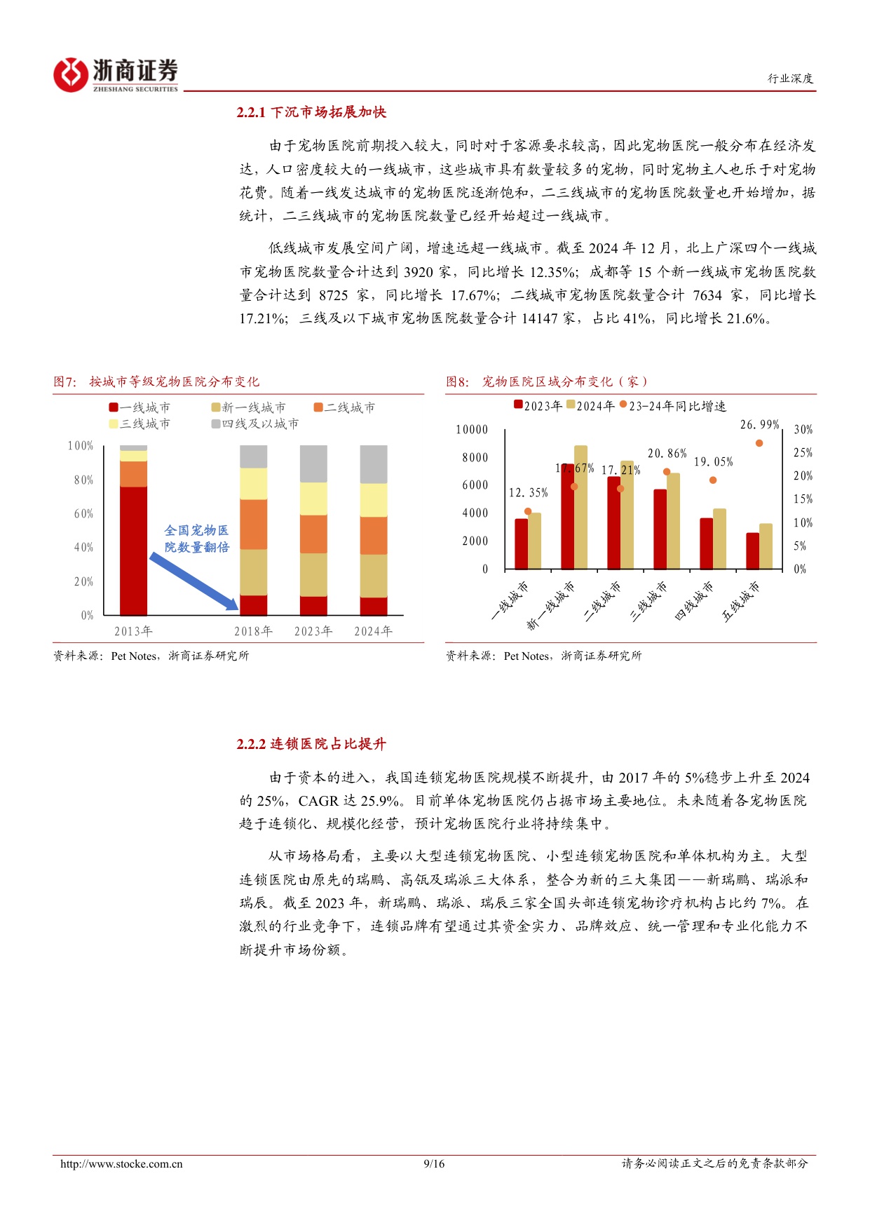 宠物医院十年复盘：山高路远但见风光无限-浙商证券-20250203.pdf