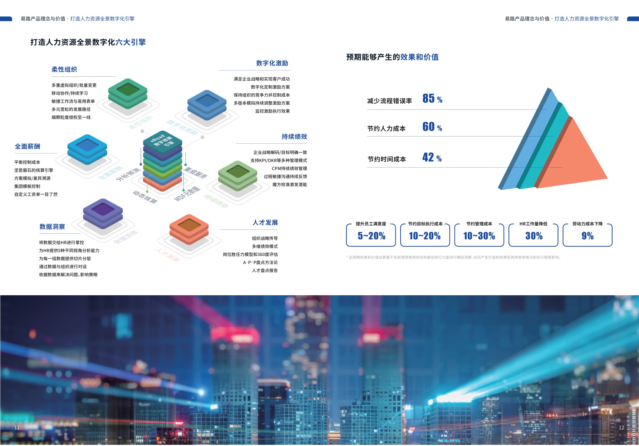 eRoad易路：2022以薪酬为核心的人力资源全景数字化云平台报告.pdf