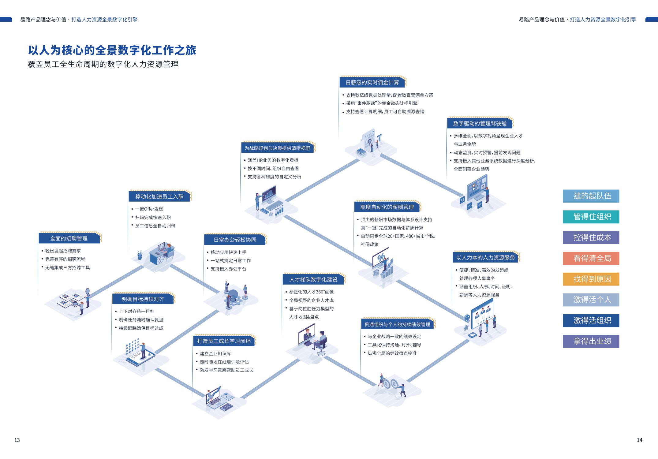 eRoad易路：2022以薪酬为核心的人力资源全景数字化云平台报告.pdf