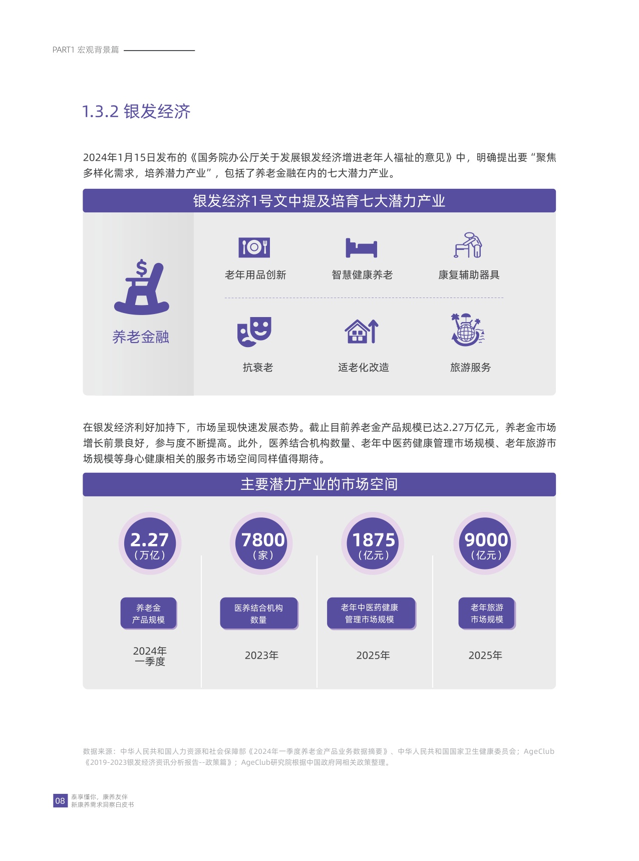 华泰人寿：泰享懂你 康养友伴-2024年新康养需求洞察白皮书.pdf