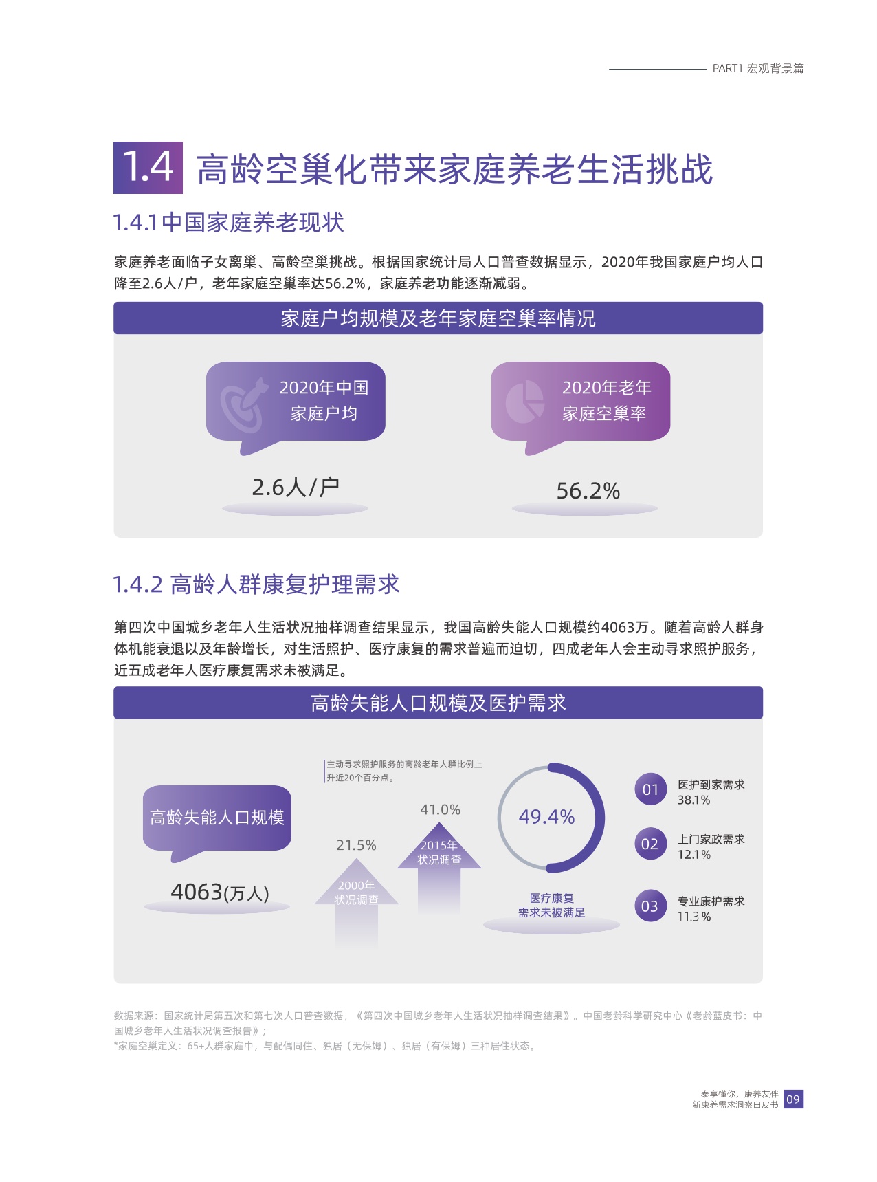 华泰人寿：泰享懂你 康养友伴-2024年新康养需求洞察白皮书.pdf