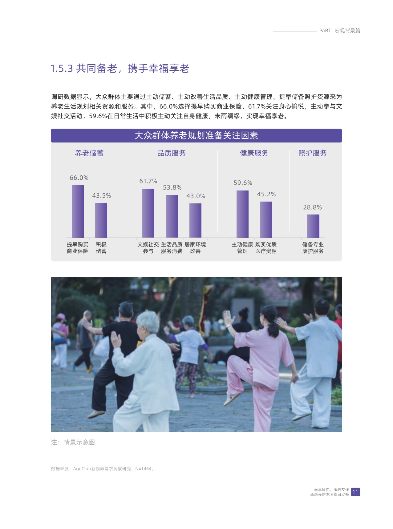 华泰人寿：泰享懂你 康养友伴-2024年新康养需求洞察白皮书.pdf