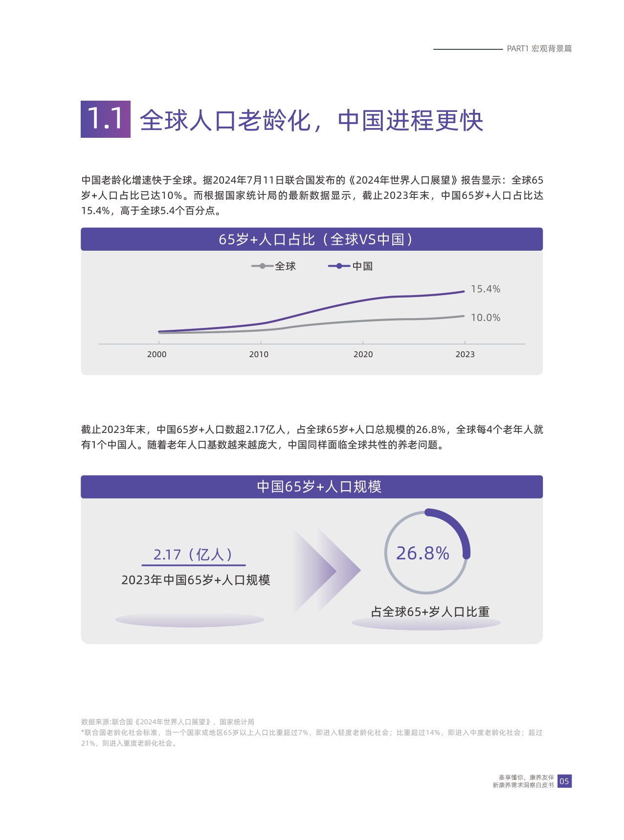 华泰人寿：泰享懂你 康养友伴-2024年新康养需求洞察白皮书.pdf