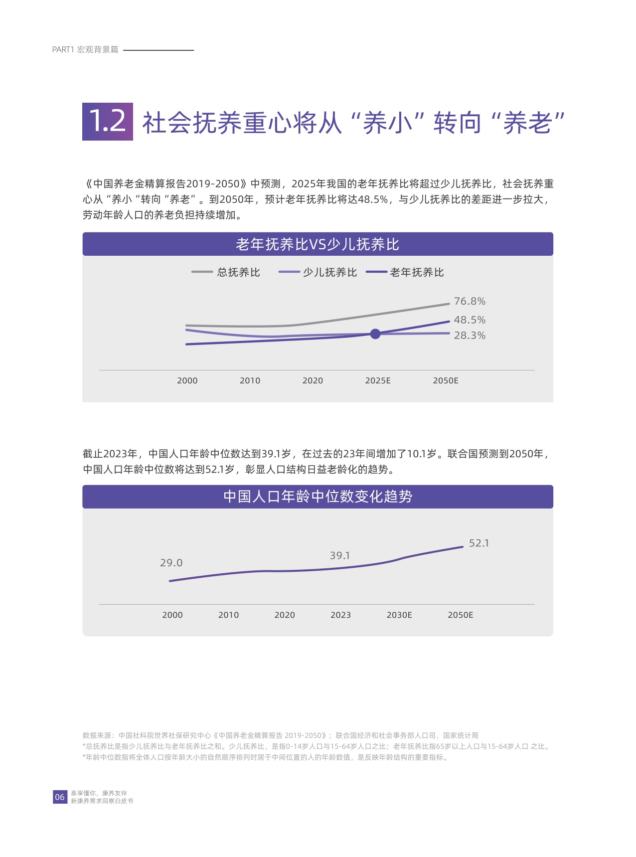 华泰人寿：泰享懂你 康养友伴-2024年新康养需求洞察白皮书.pdf