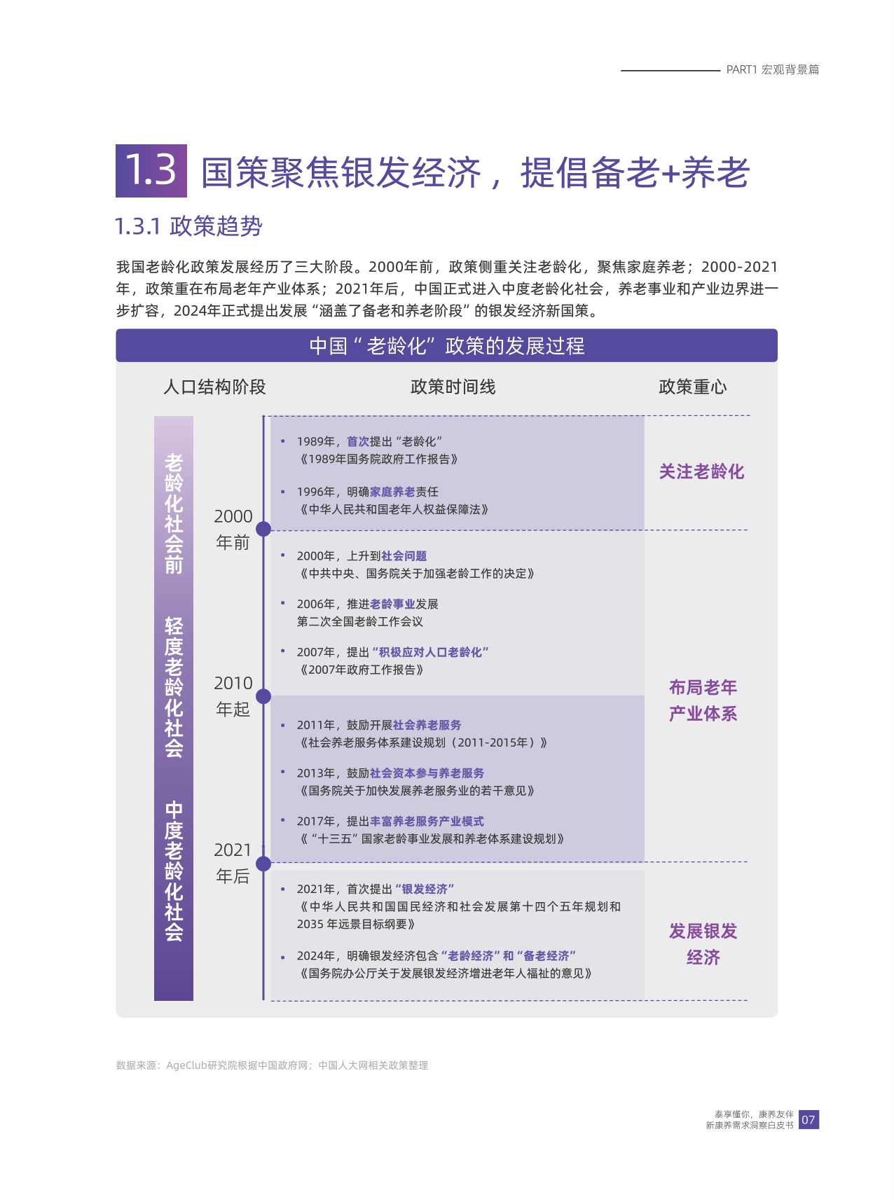 华泰人寿：泰享懂你 康养友伴-2024年新康养需求洞察白皮书.pdf