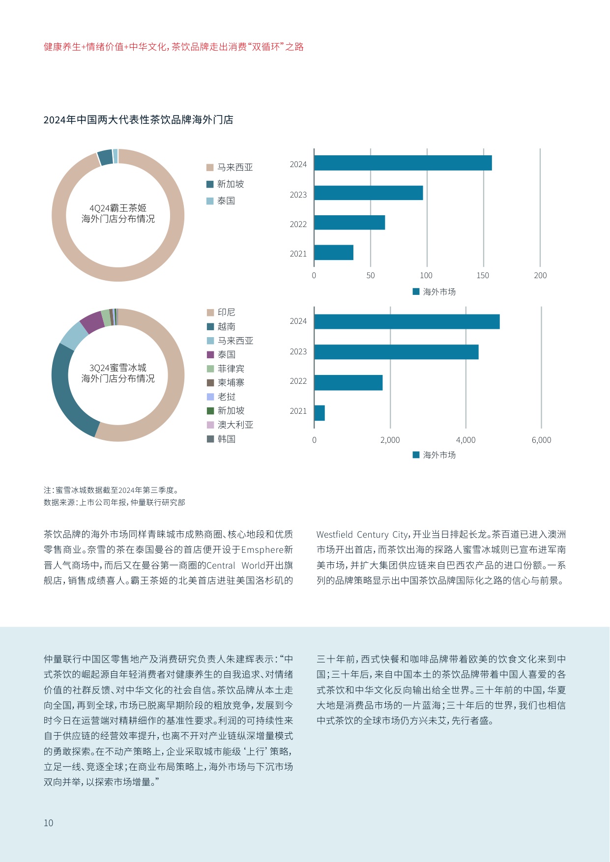 健康养生+情绪价值+中华文化，茶饮品牌走出消费“双循环”之路-仲量联行.pdf
