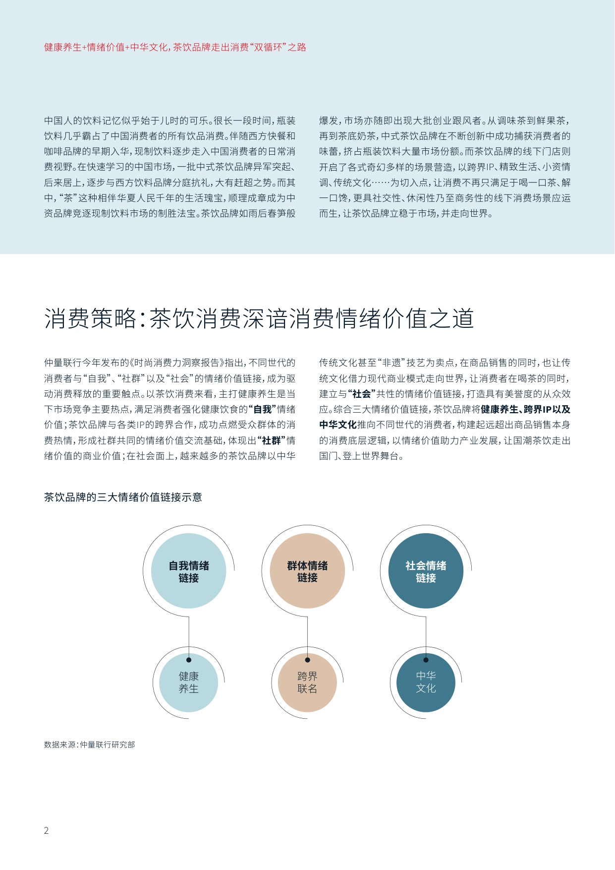 健康养生+情绪价值+中华文化，茶饮品牌走出消费“双循环”之路-仲量联行.pdf