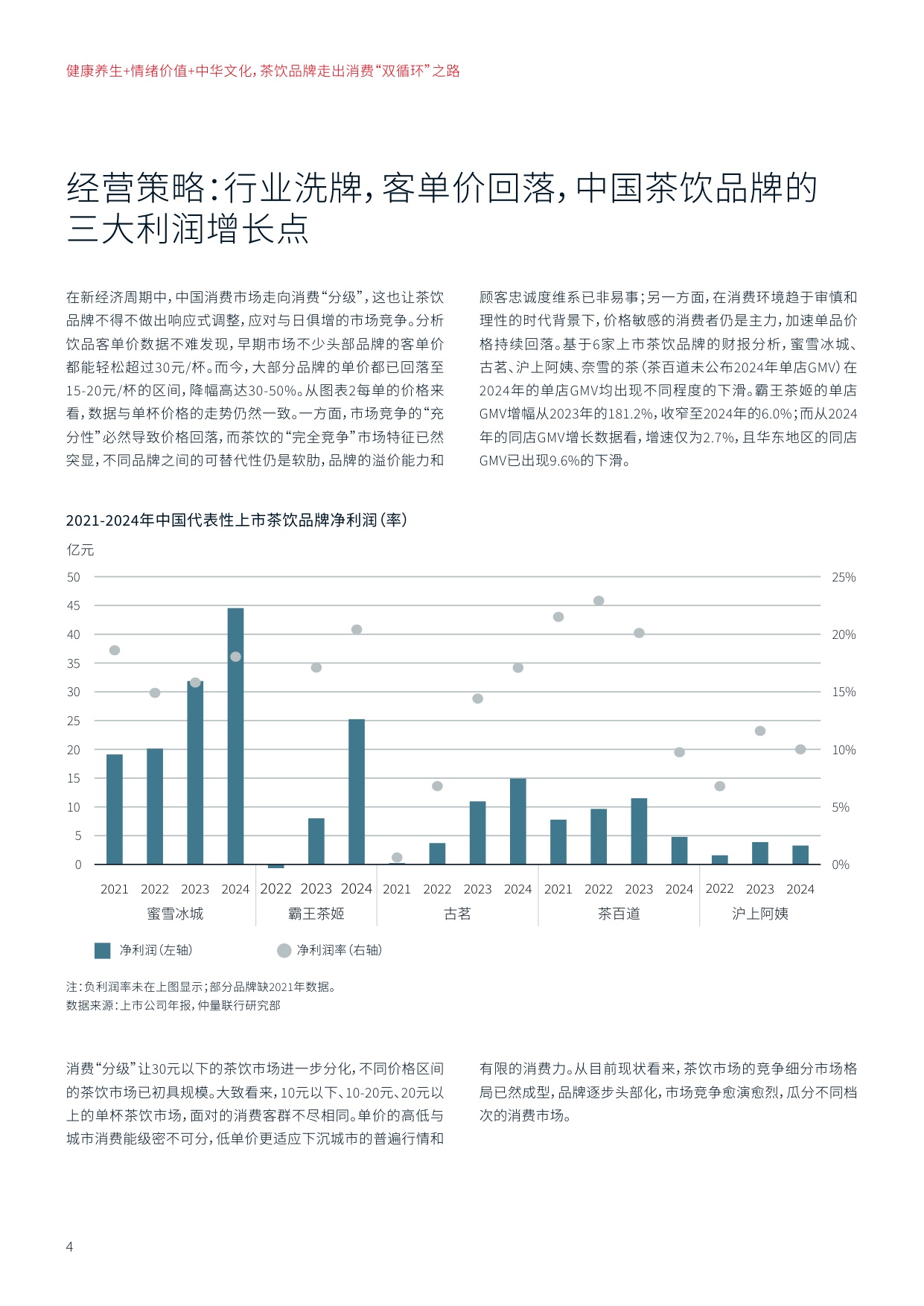 健康养生+情绪价值+中华文化，茶饮品牌走出消费“双循环”之路-仲量联行.pdf