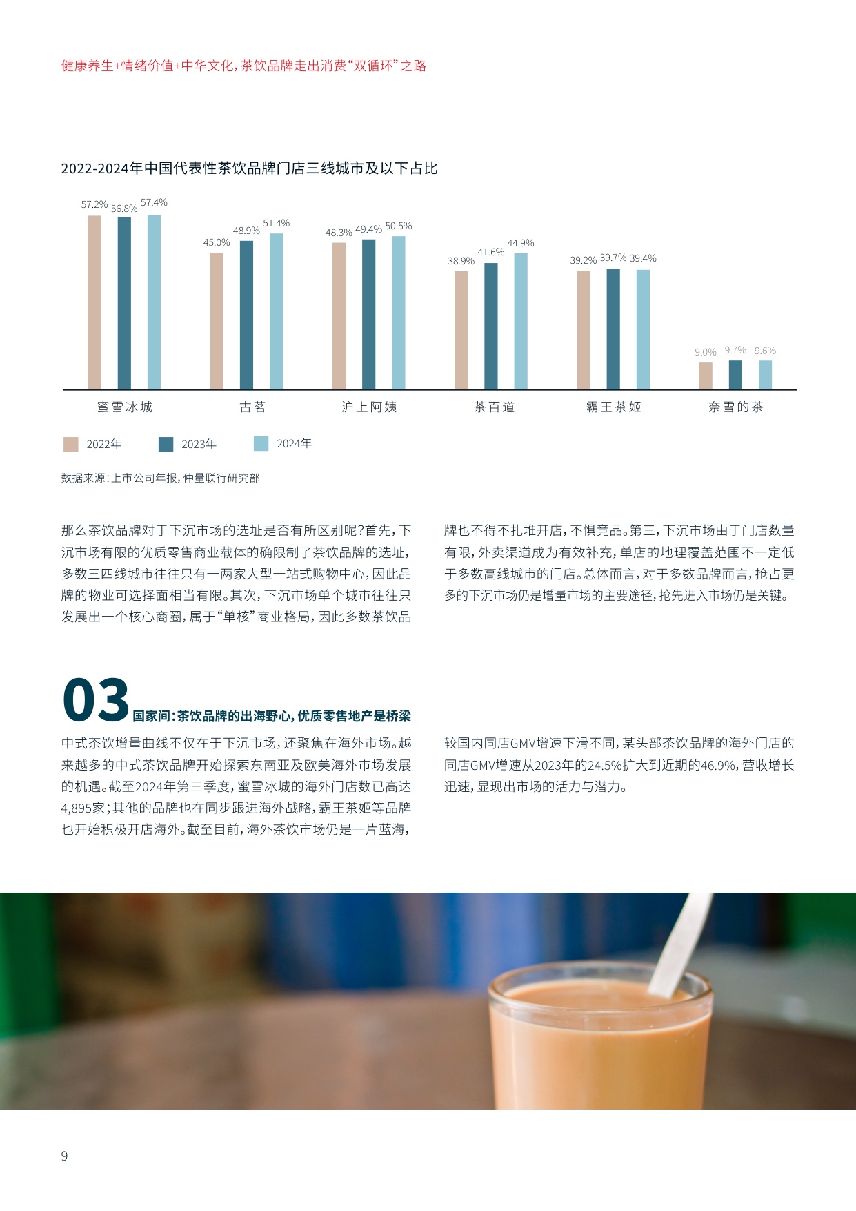 健康养生+情绪价值+中华文化，茶饮品牌走出消费“双循环”之路-仲量联行.pdf