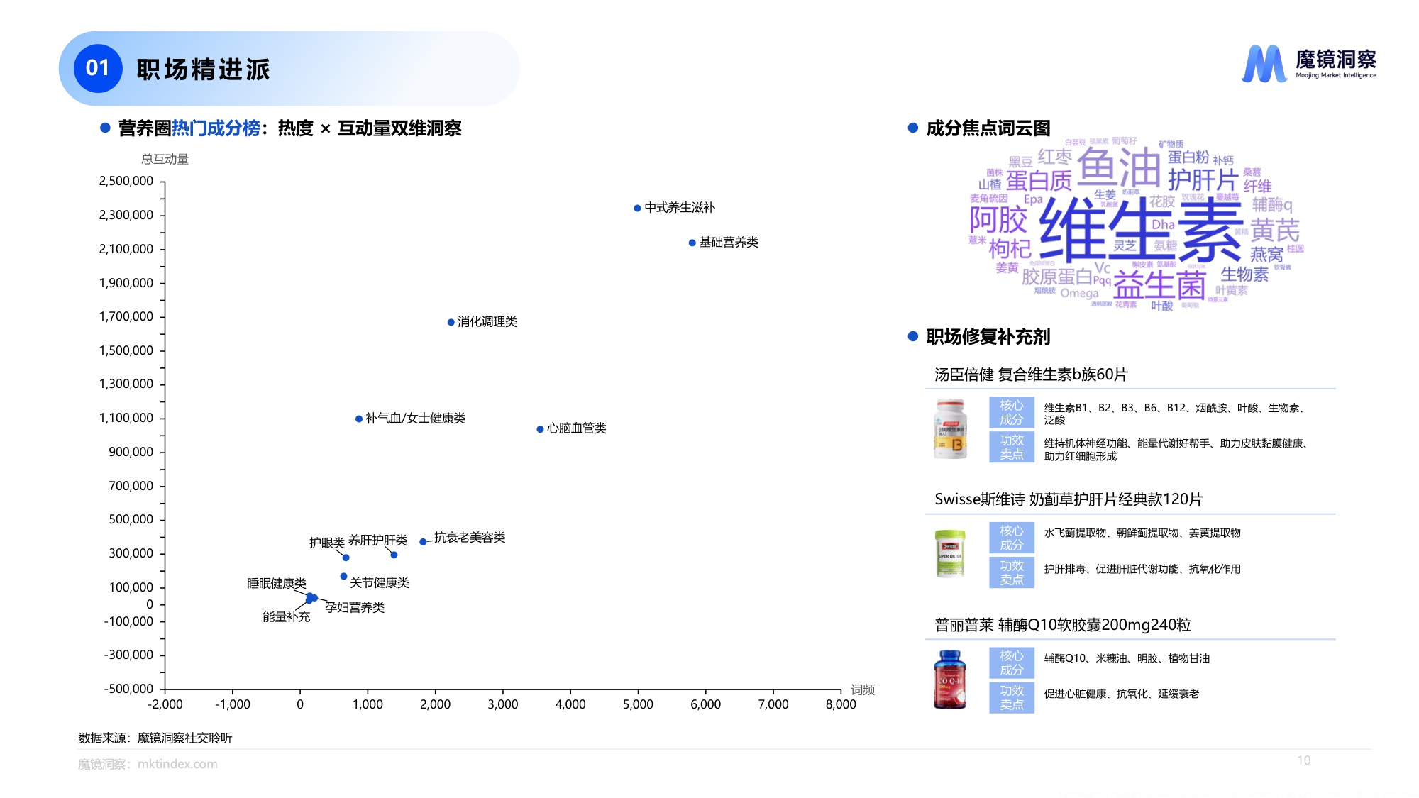 魔镜洞察2025四大人群健康与保健食品洞察报告.pdf