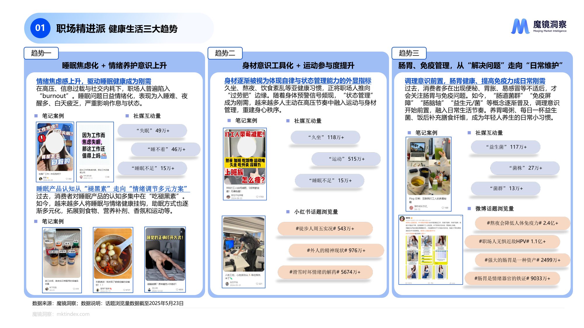 魔镜洞察2025四大人群健康与保健食品洞察报告.pdf