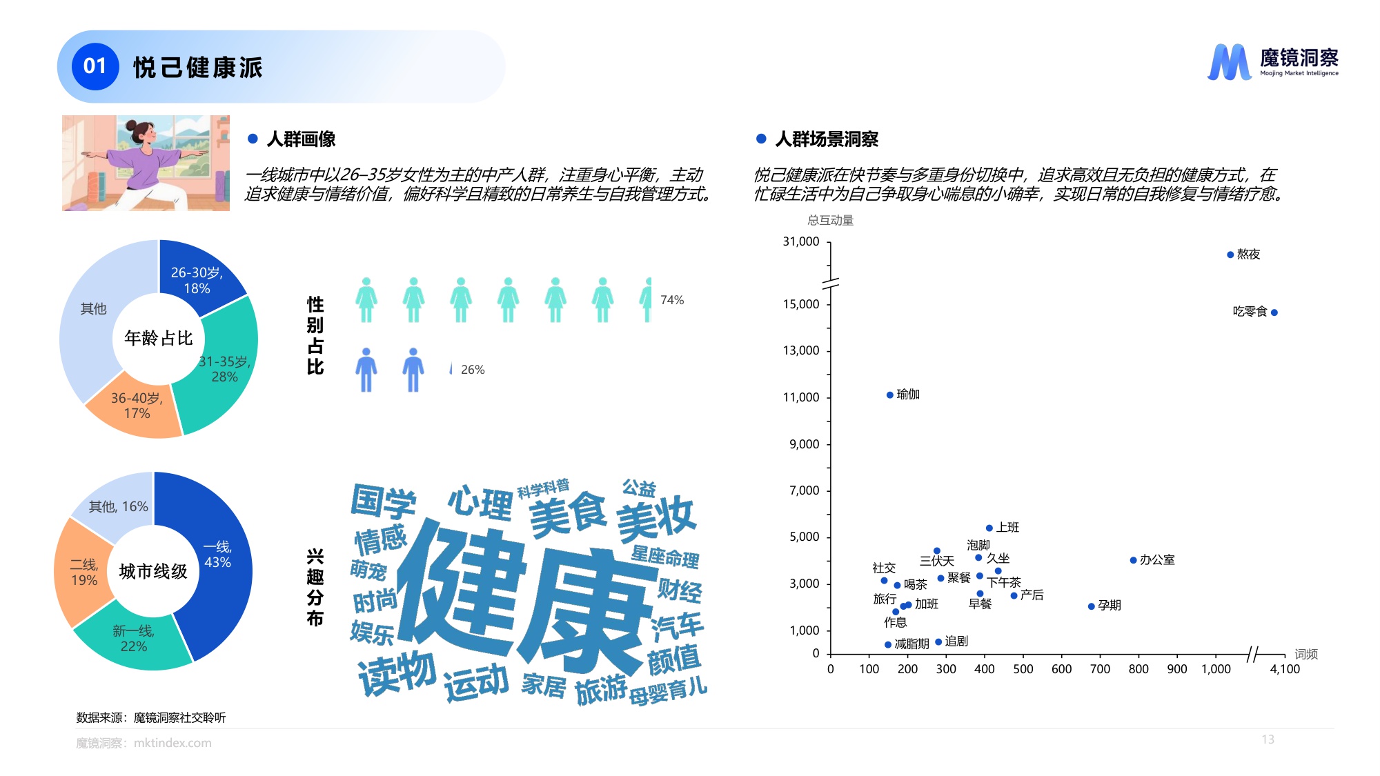 魔镜洞察2025四大人群健康与保健食品洞察报告.pdf