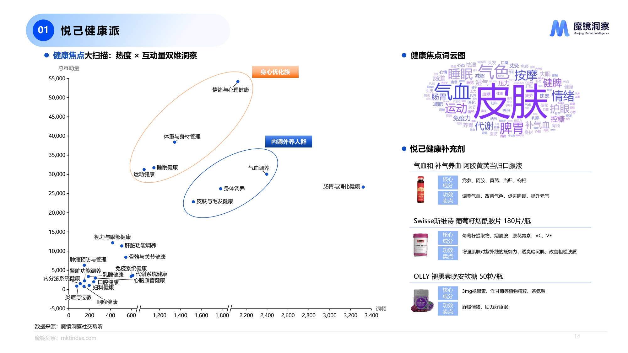 魔镜洞察2025四大人群健康与保健食品洞察报告.pdf