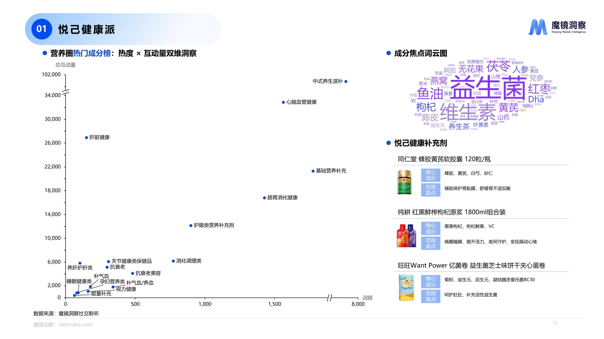 魔镜洞察2025四大人群健康与保健食品洞察报告.pdf