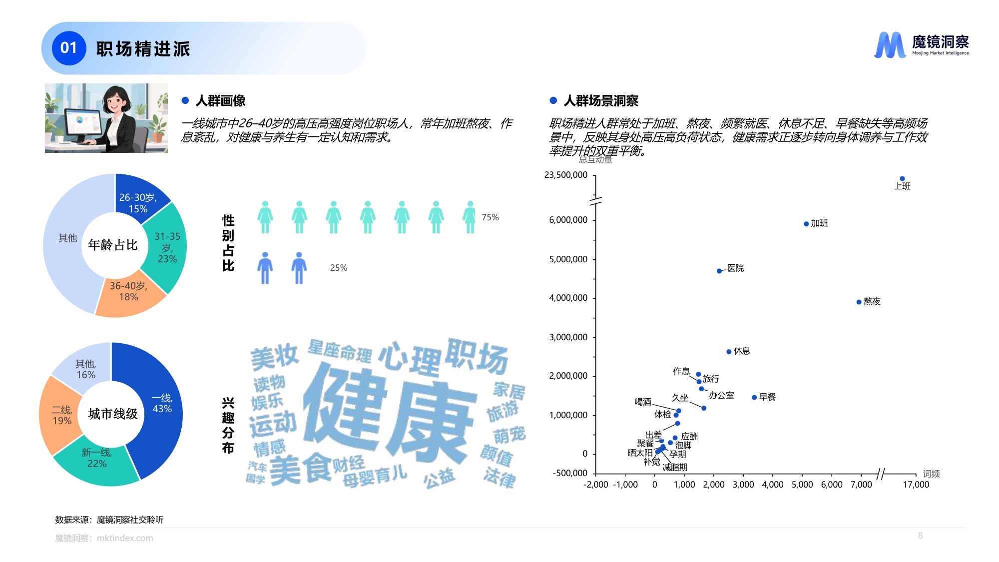 魔镜洞察2025四大人群健康与保健食品洞察报告.pdf