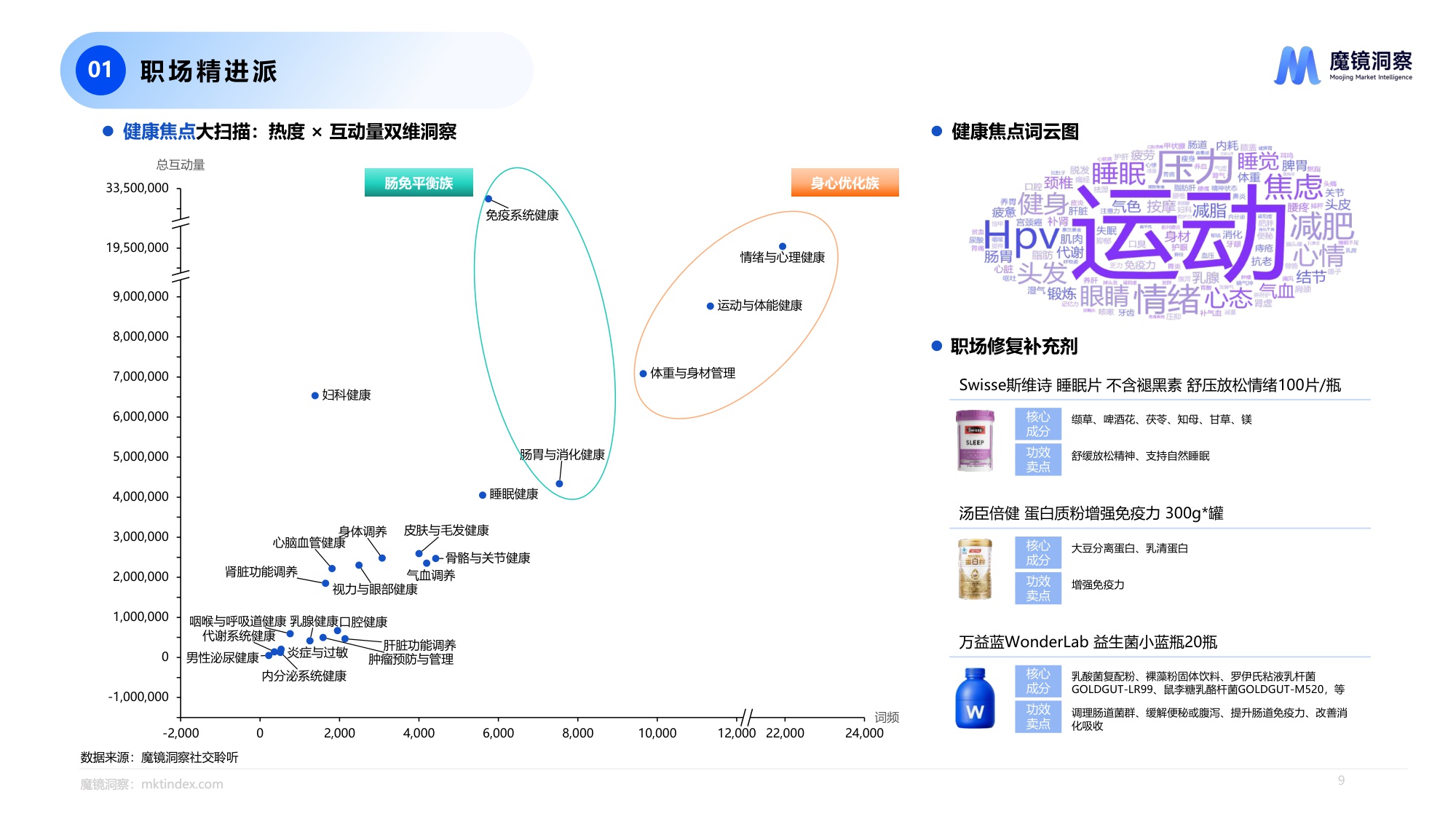 魔镜洞察2025四大人群健康与保健食品洞察报告.pdf