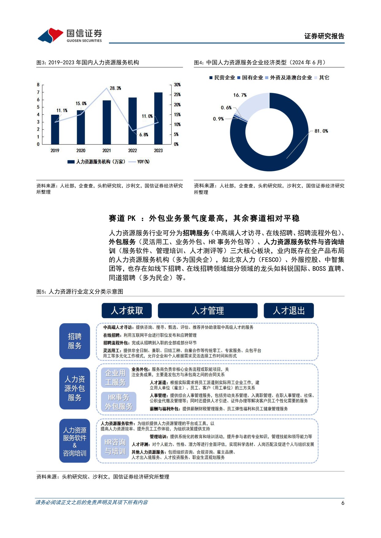 人力资源服务行业专题：经营复苏动能积聚，AI破局龙头重估.pdf