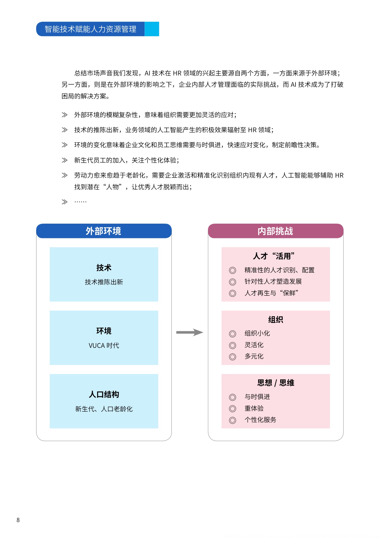 智能技术赋能人力资源管理.pdf