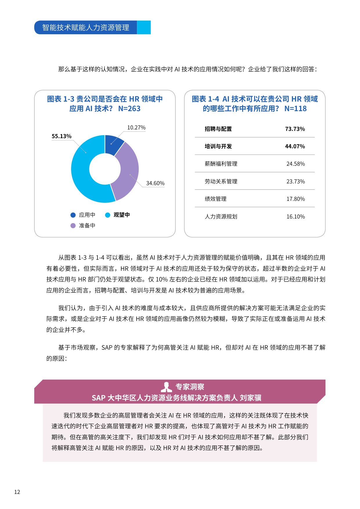 智能技术赋能人力资源管理.pdf