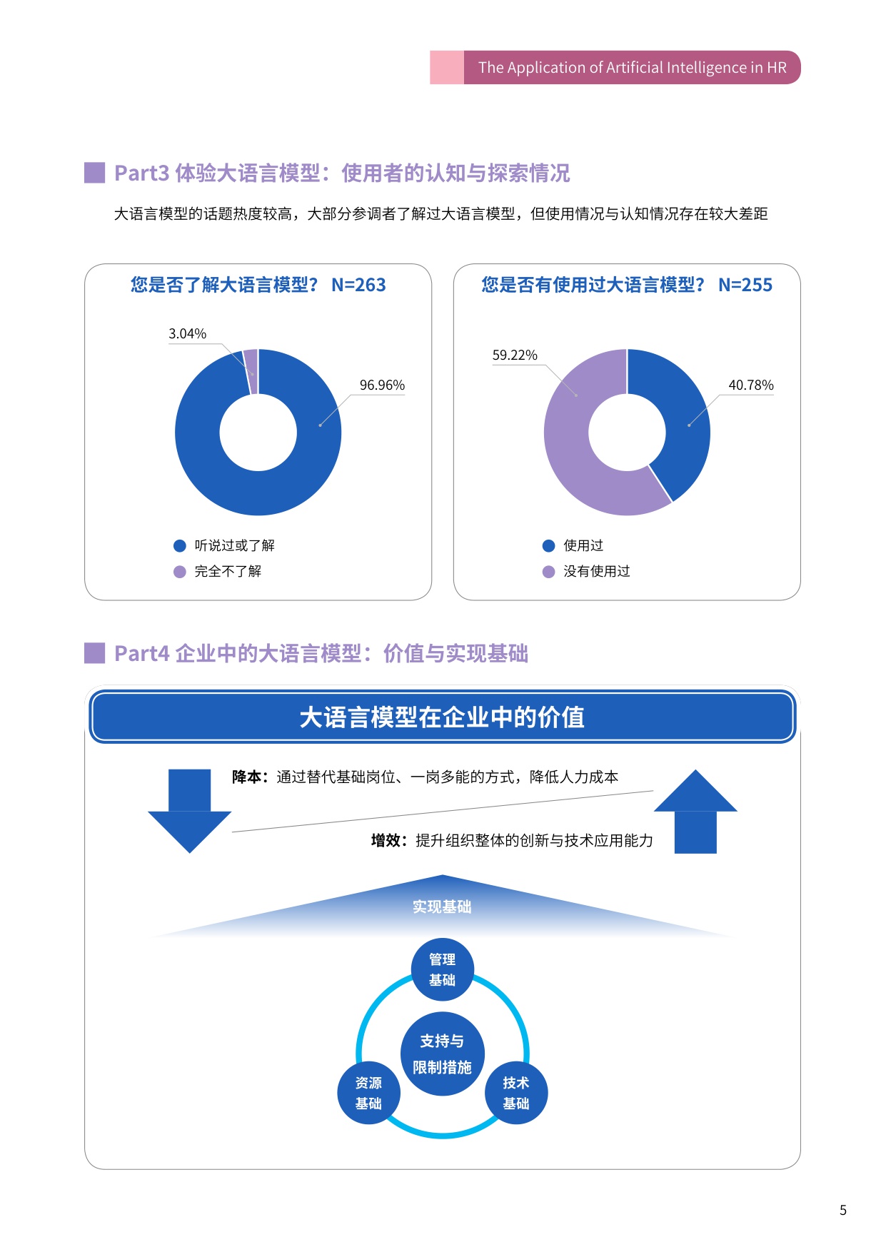 智能技术赋能人力资源管理.pdf