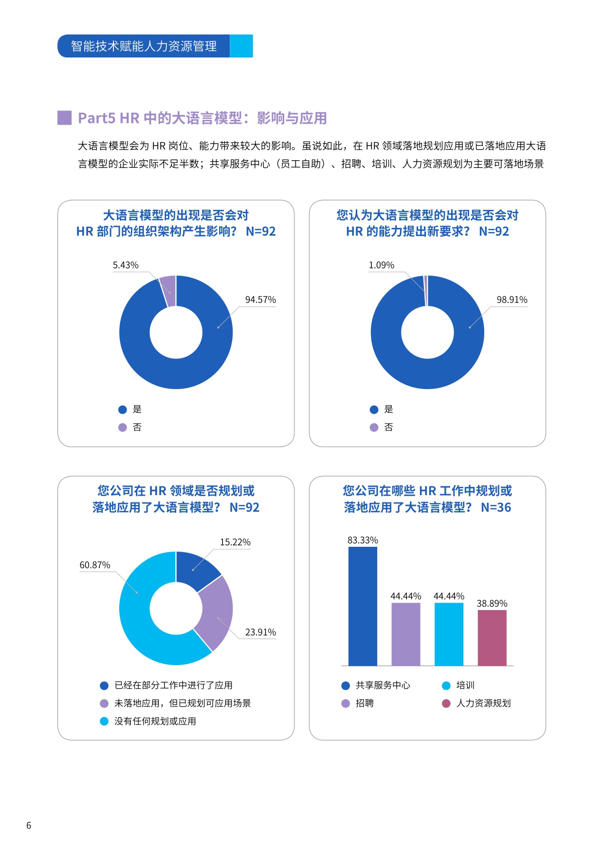 智能技术赋能人力资源管理.pdf