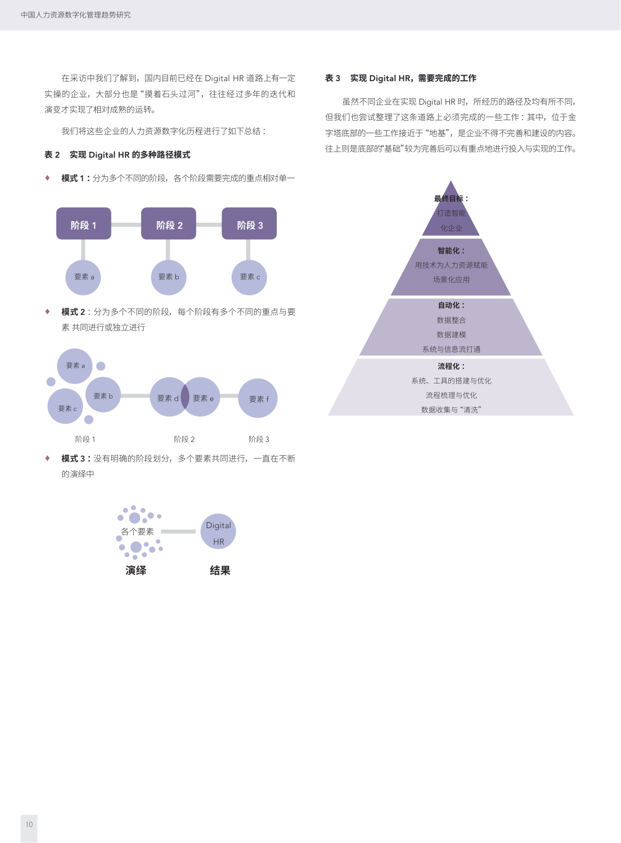智享会：中国人力资源数字化管理趋势研究报告.pdf