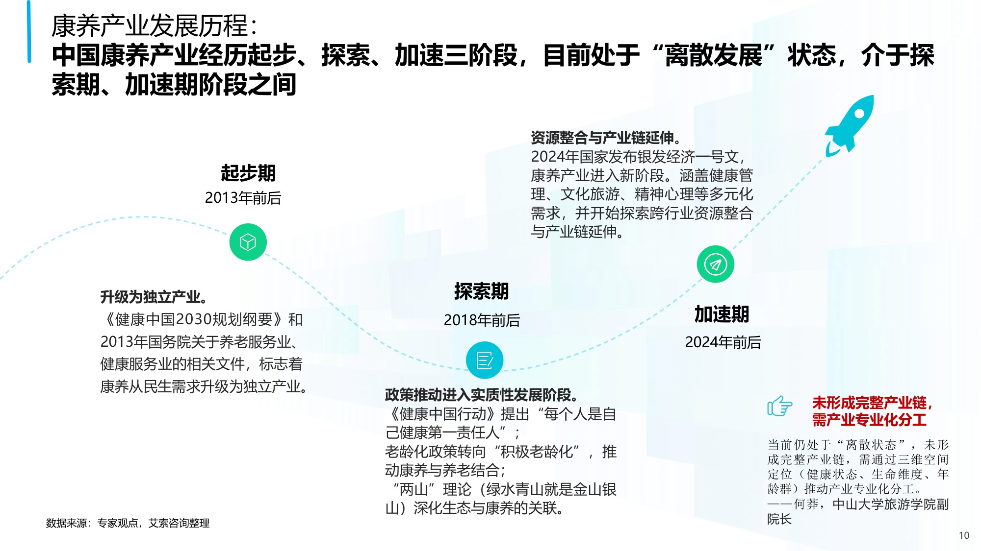 中国老年保健协会：2025年中国康养产业消费趋势报告.pdf