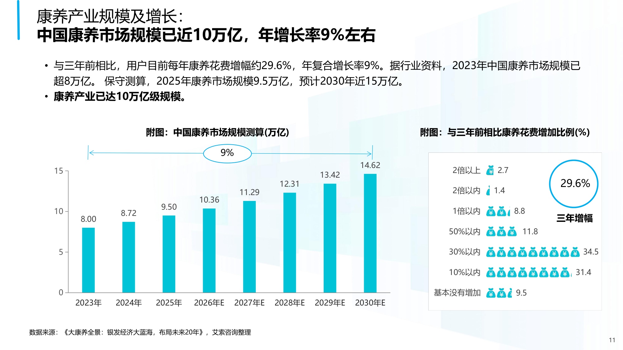 中国老年保健协会：2025年中国康养产业消费趋势报告.pdf