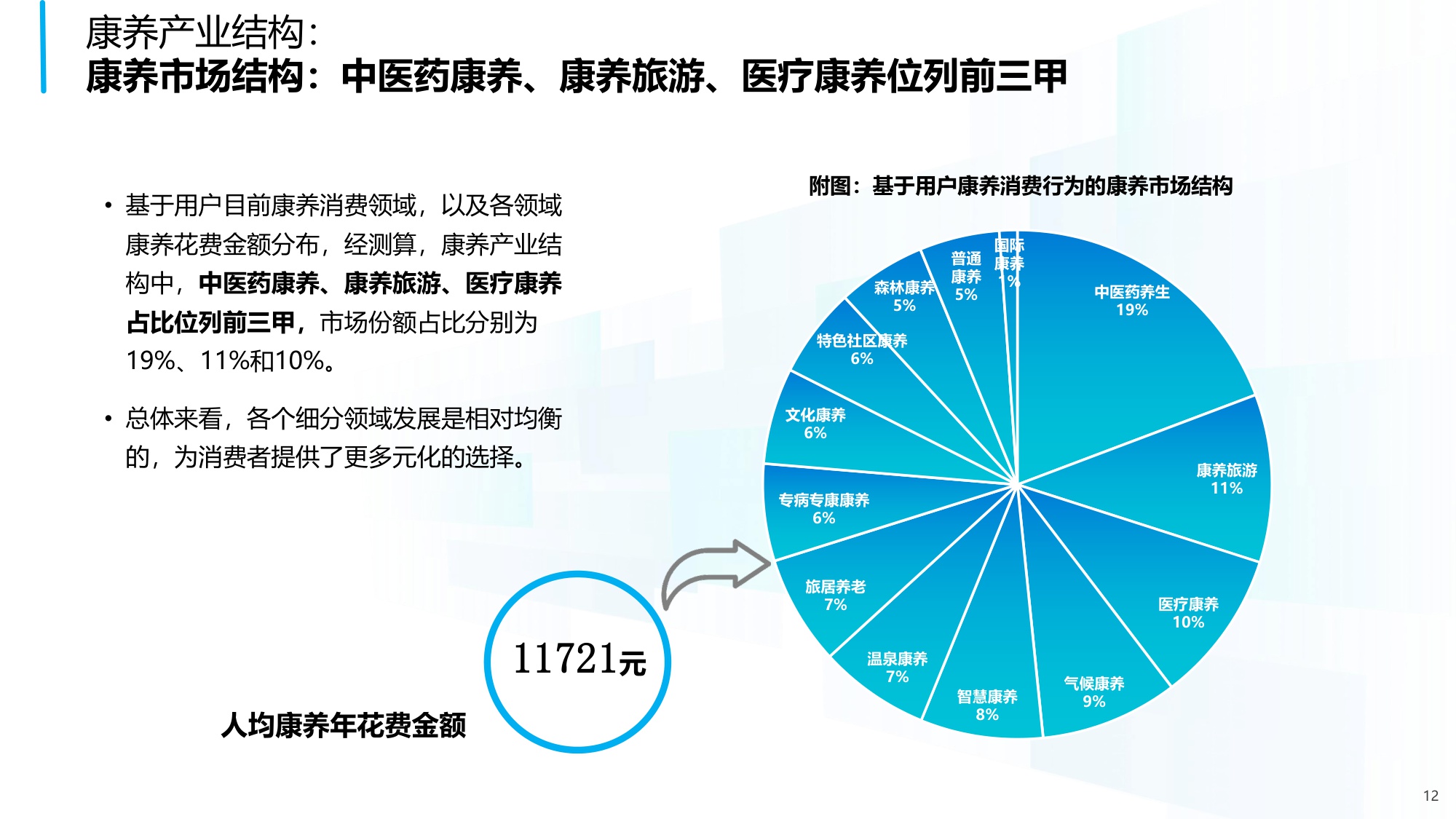 中国老年保健协会：2025年中国康养产业消费趋势报告.pdf
