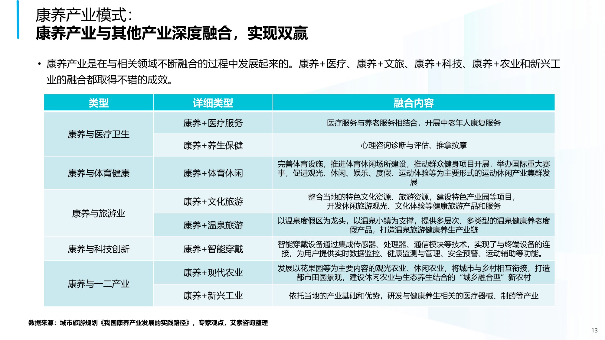 中国老年保健协会：2025年中国康养产业消费趋势报告.pdf