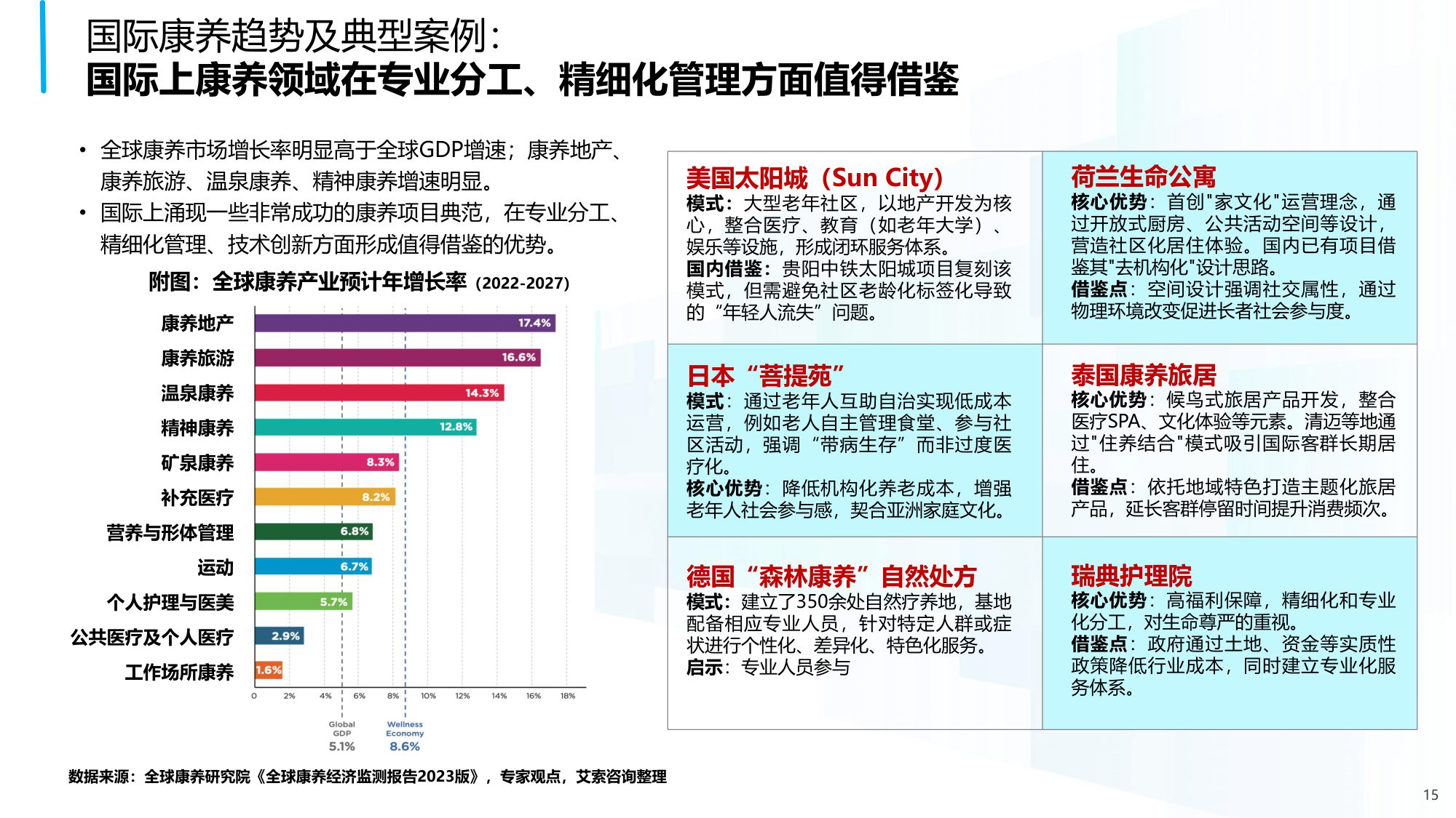 中国老年保健协会：2025年中国康养产业消费趋势报告.pdf