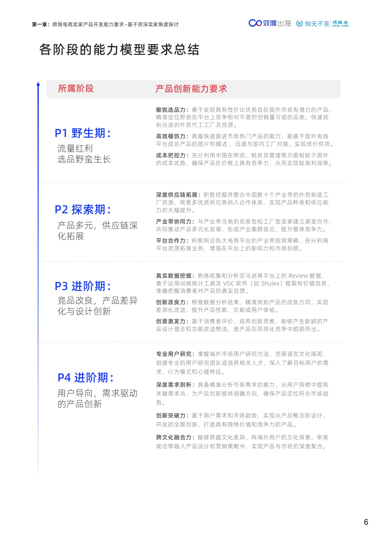 2024跨境电商产品创新能力白皮书-效度出海.pdf