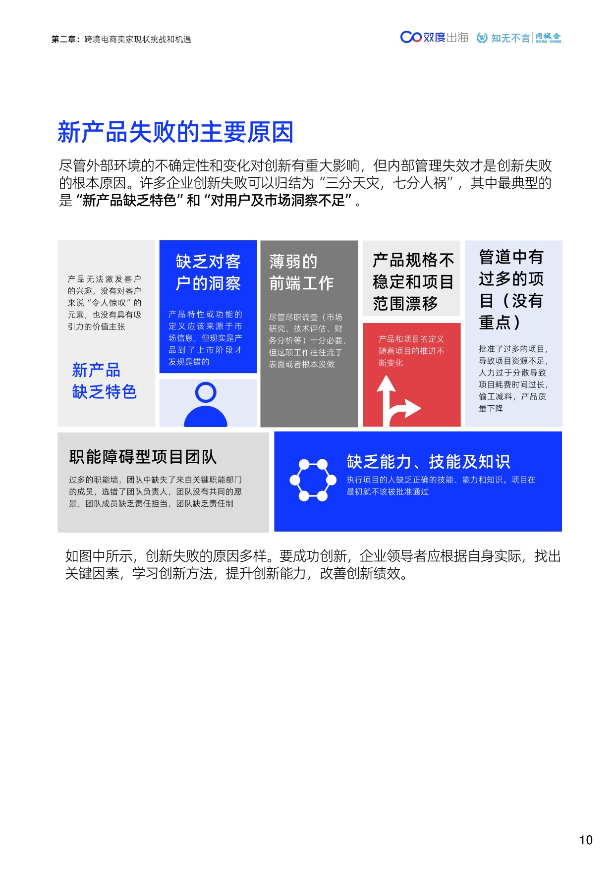 2024跨境电商产品创新能力白皮书-效度出海.pdf