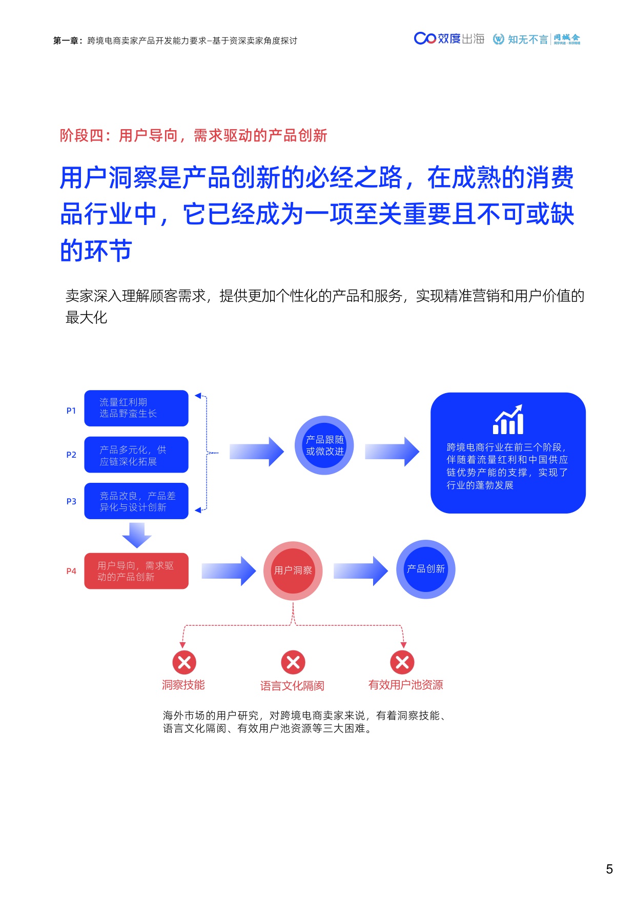 2024跨境电商产品创新能力白皮书-效度出海.pdf