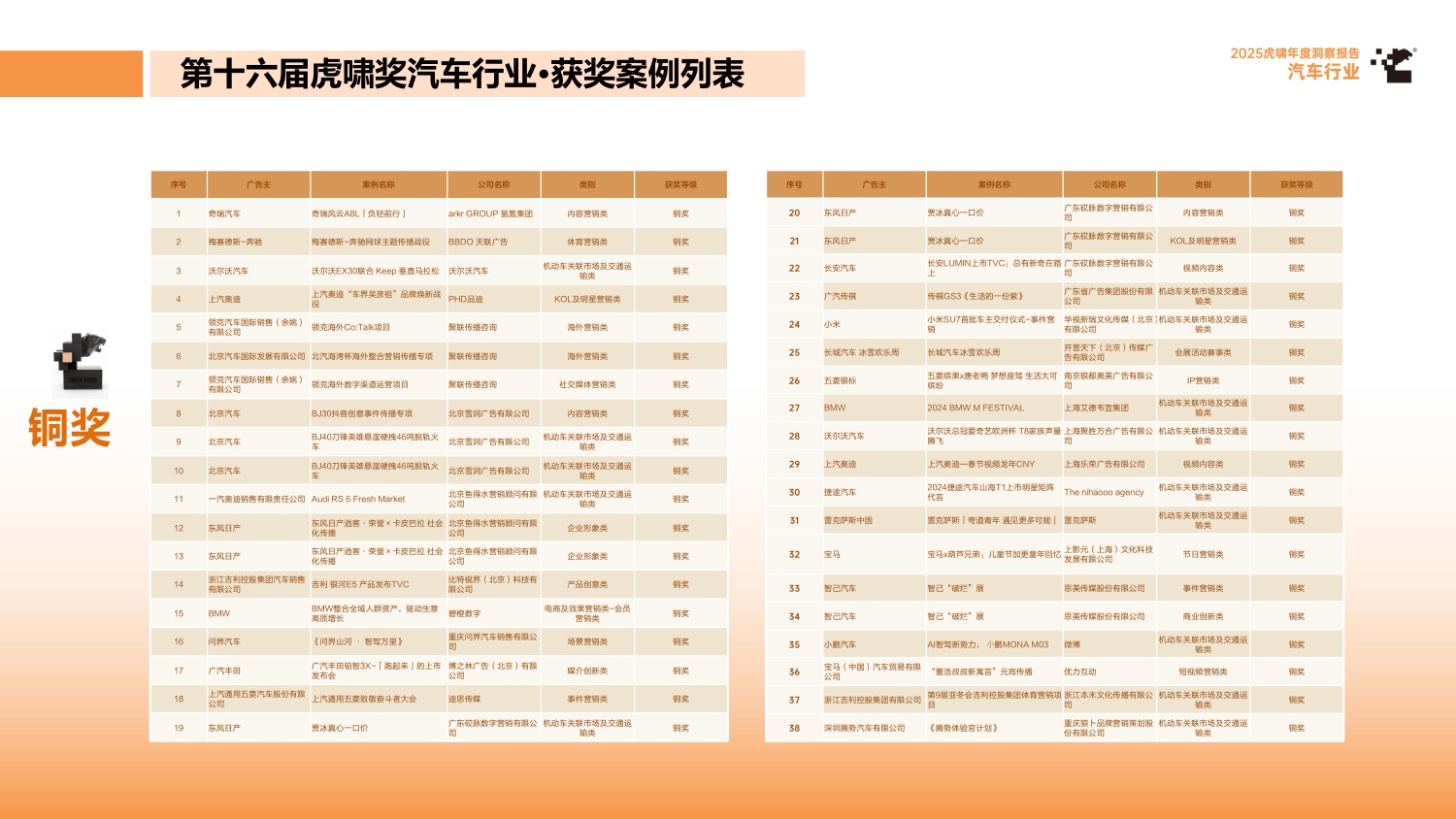2025虎啸年度洞察报告——汽车行业.pdf