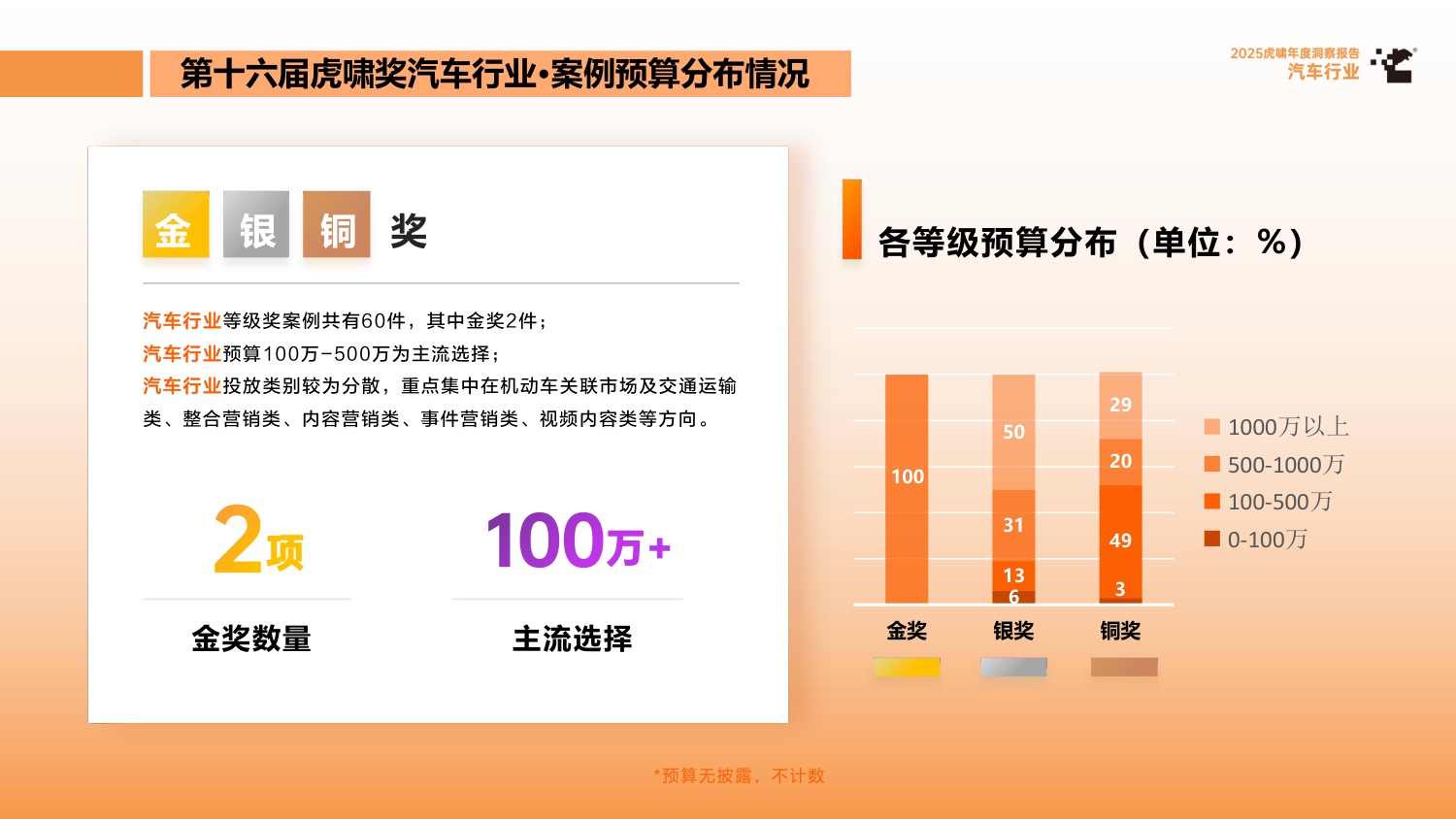 2025虎啸年度洞察报告——汽车行业.pdf