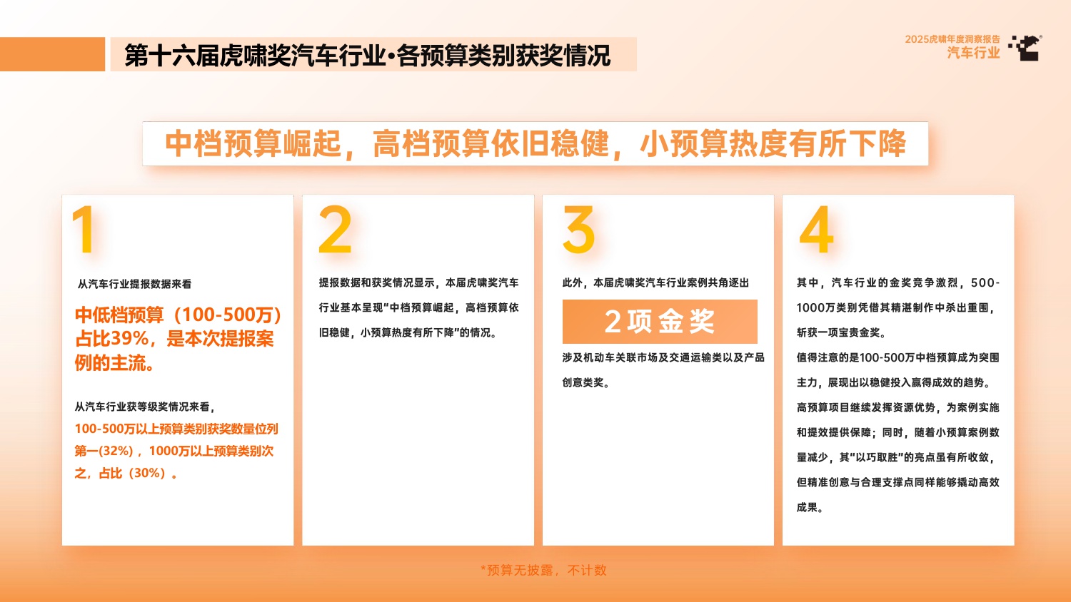 2025虎啸年度洞察报告——汽车行业.pdf
