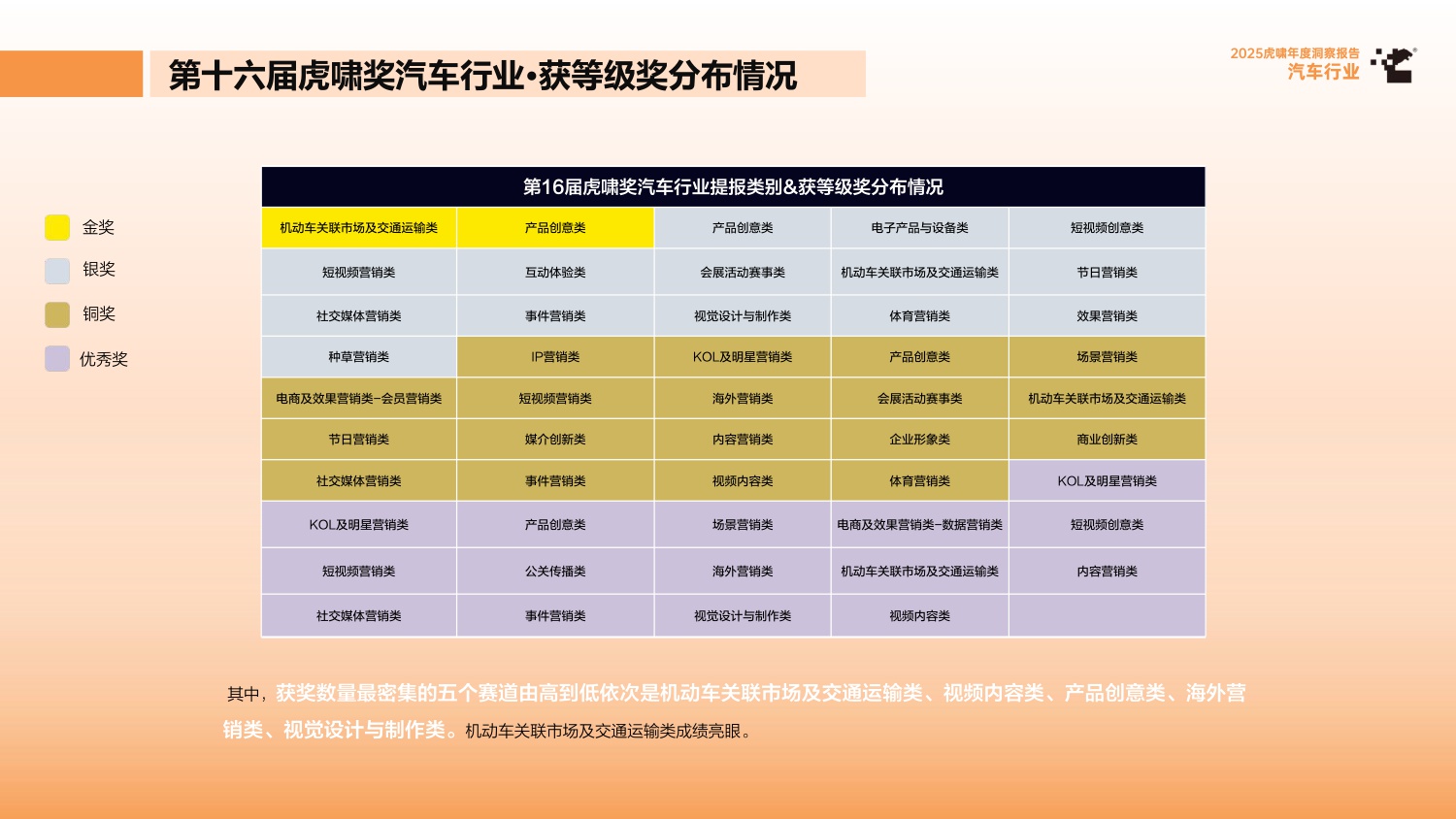 2025虎啸年度洞察报告——汽车行业.pdf