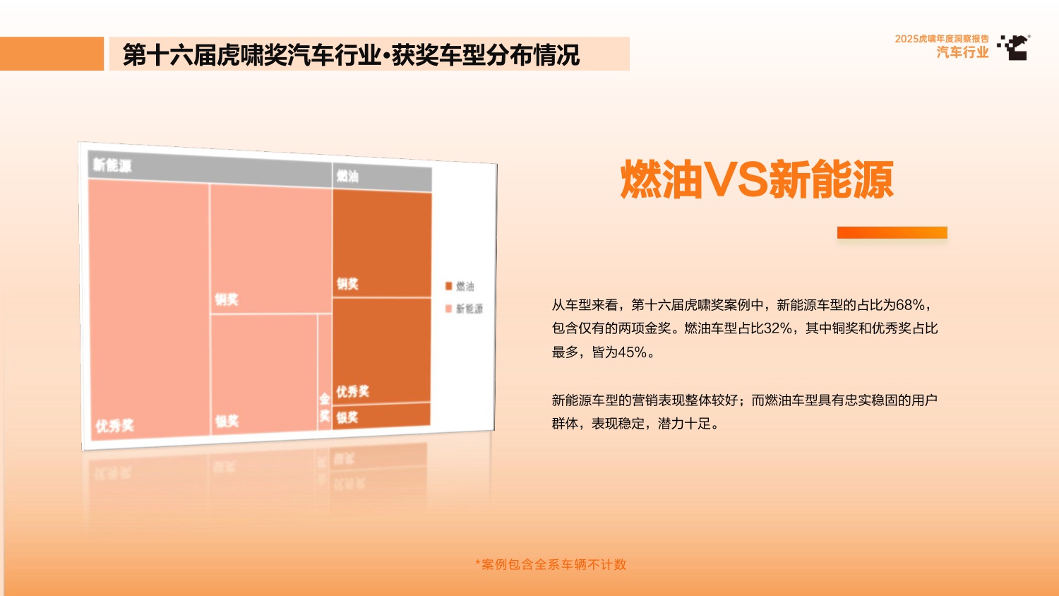2025虎啸年度洞察报告——汽车行业.pdf