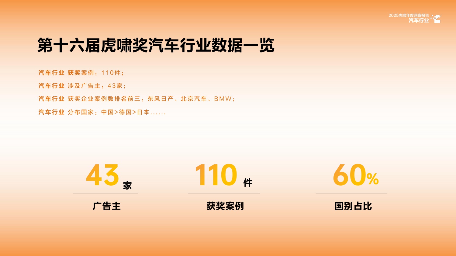 2025虎啸年度洞察报告——汽车行业.pdf