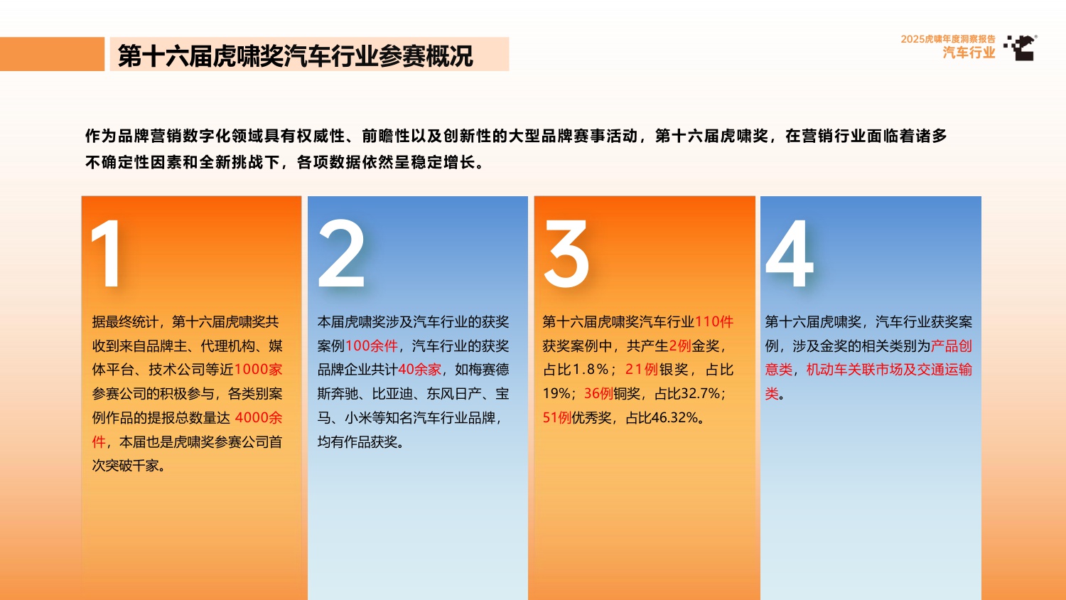2025虎啸年度洞察报告——汽车行业.pdf