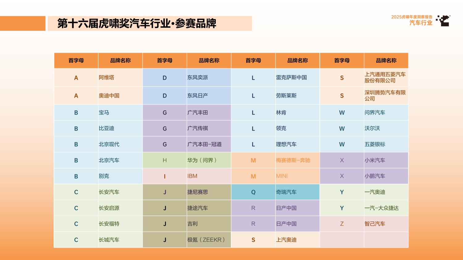 2025虎啸年度洞察报告——汽车行业.pdf