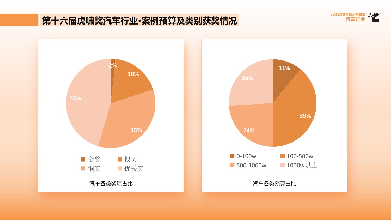2025虎啸年度洞察报告——汽车行业.pdf