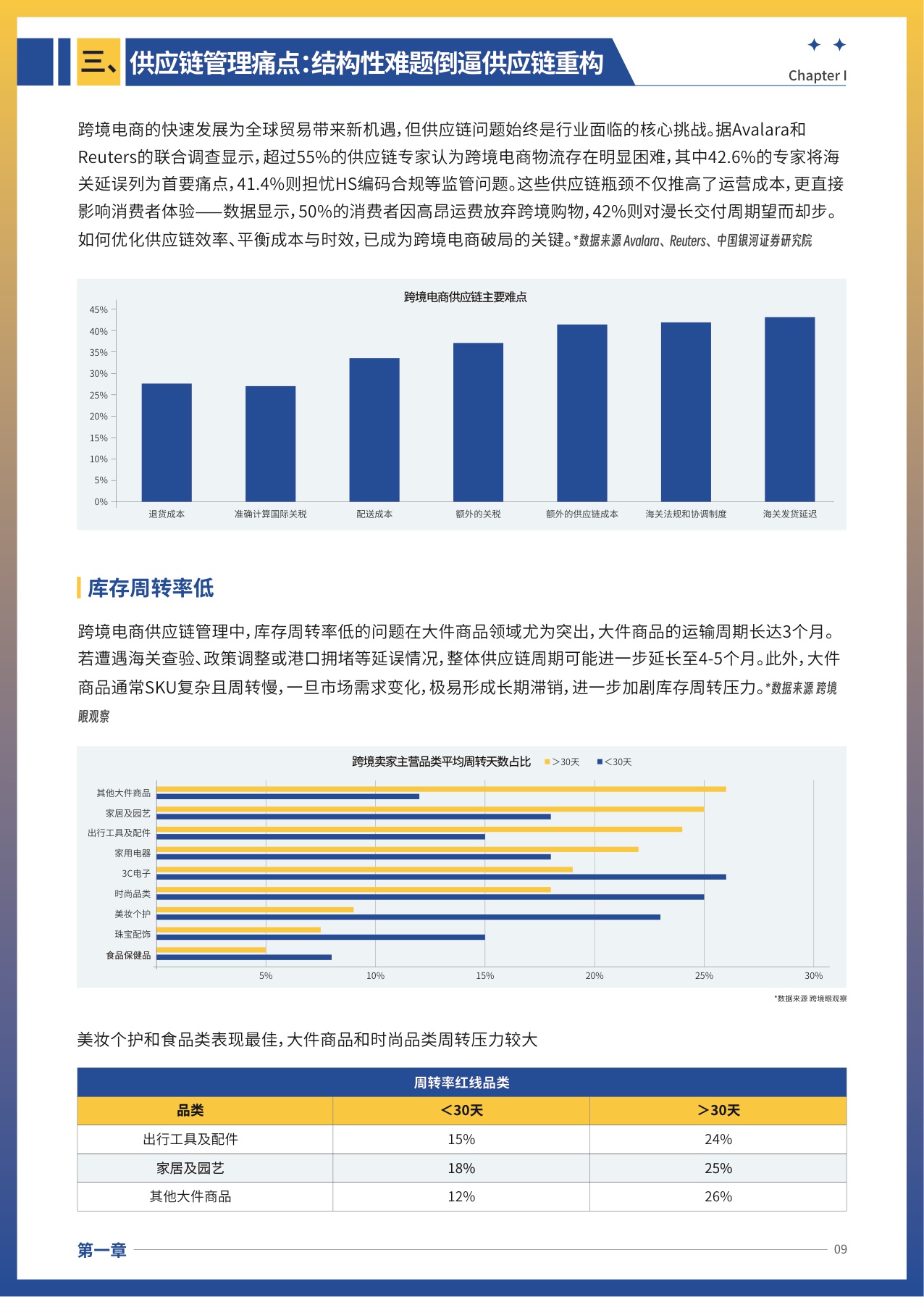 2025年跨境电商供应链重构与海外仓布局策略报告.pdf