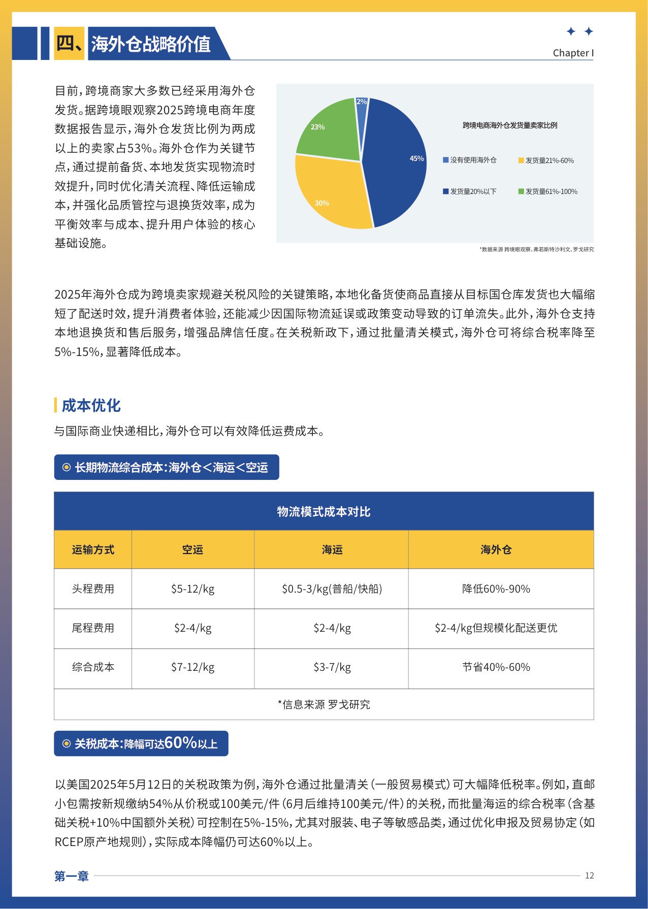 2025年跨境电商供应链重构与海外仓布局策略报告.pdf