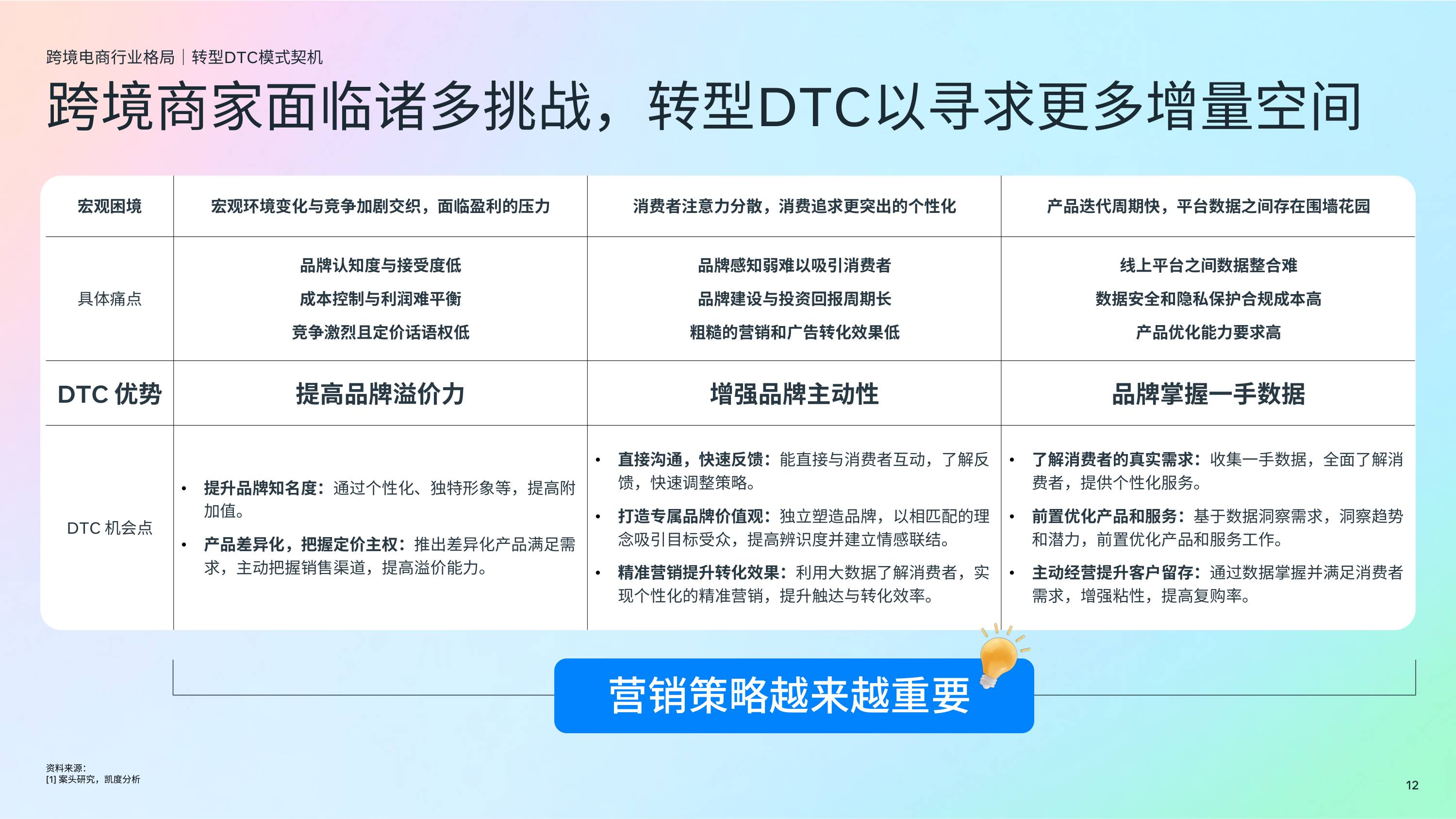 2025年跨境电商DTC全阶段营销制胜白皮书.pdf